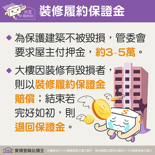 什麼是裝修履約保證金